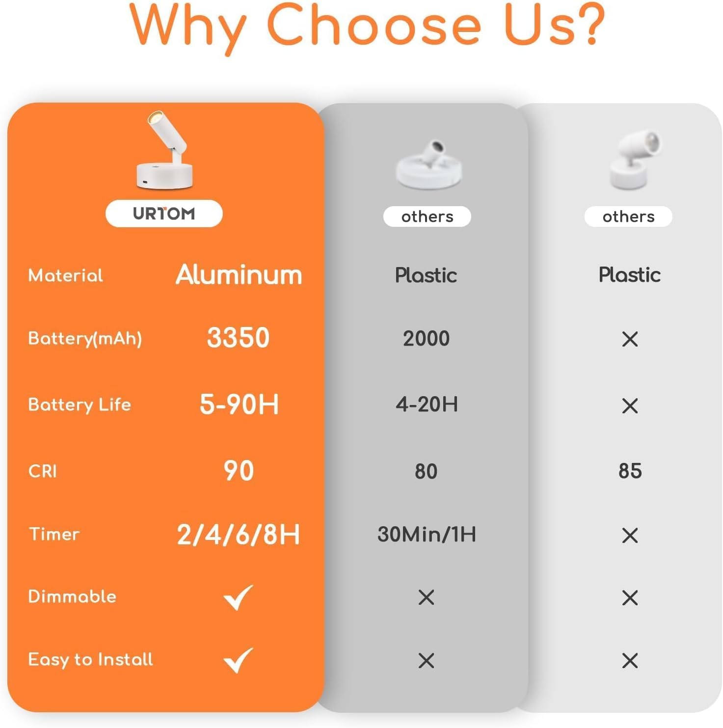 Wireless Spot Lights Indoor with Remote Rechargeable LED Uplighting Indoors Dimmable Warm White Picture Light Up Lights Indoor Battery Operated Spotlight for Plant Artwork Painting, 2 Pack