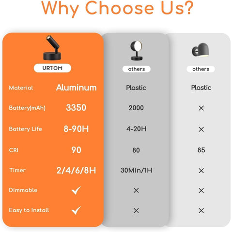 Wireless Spot Lights Indoor with Remote Up Lights Indoor Picture Light Battery Operated Spotlights with Timer Dimmable Accent Uplighting Indoors Stick on Wall Light for Plant Artwork, 1 Pack