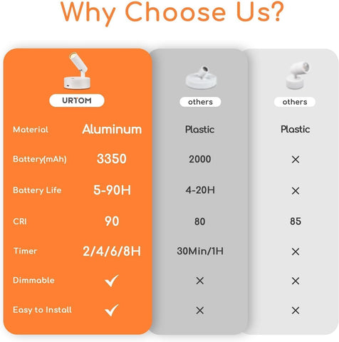 Wireless LED Spotlight Indoor with Remote Up Lights Indoor Dimmable Picture Light Battery Operated with Timer Rechargeable Spot Lights Accent Uplighting for Plant Wall Art, 1 Pack