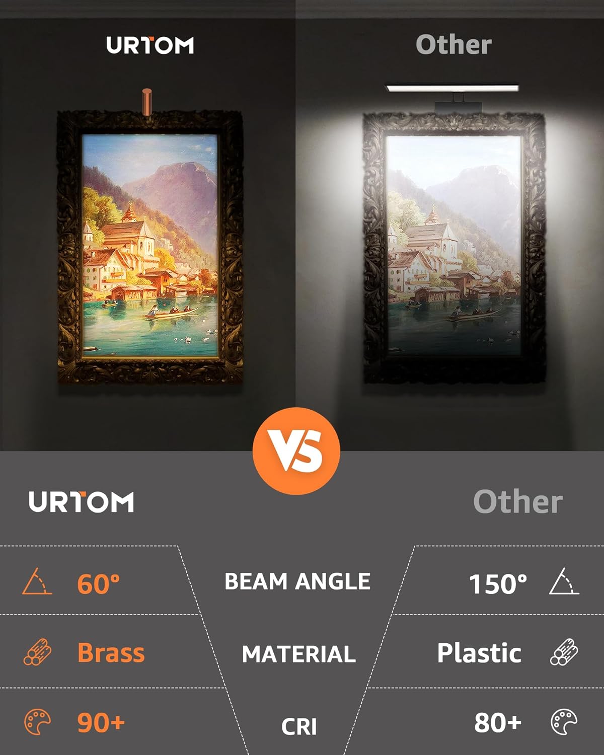 Plug in Picture Light Dimmable Art Lights for Paintings Remote Control 3000K Picture Frame Light with Timer CRI 90 LED Picture Lights for Wall Display Artwork Portrait Gallery, Copper Body