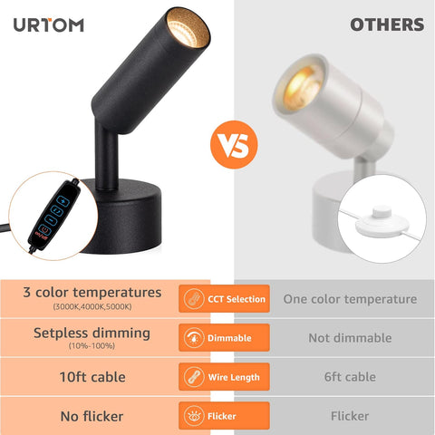 3000K/4000K/5000K Adjustable LED Floor Lights for Plants, Pictures, Artwork - 10ft Cord, Dimmable, 2 Pack